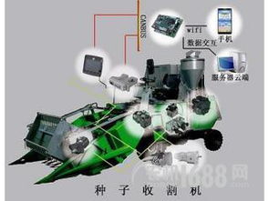 液壓,液壓機械 農機液壓 液壓控制 液壓系統設計