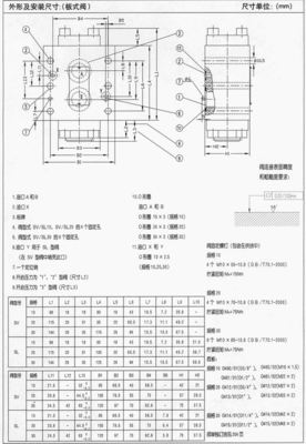 液壓機械系列SV30GA2-30與SV30GA3-30的應用與特點